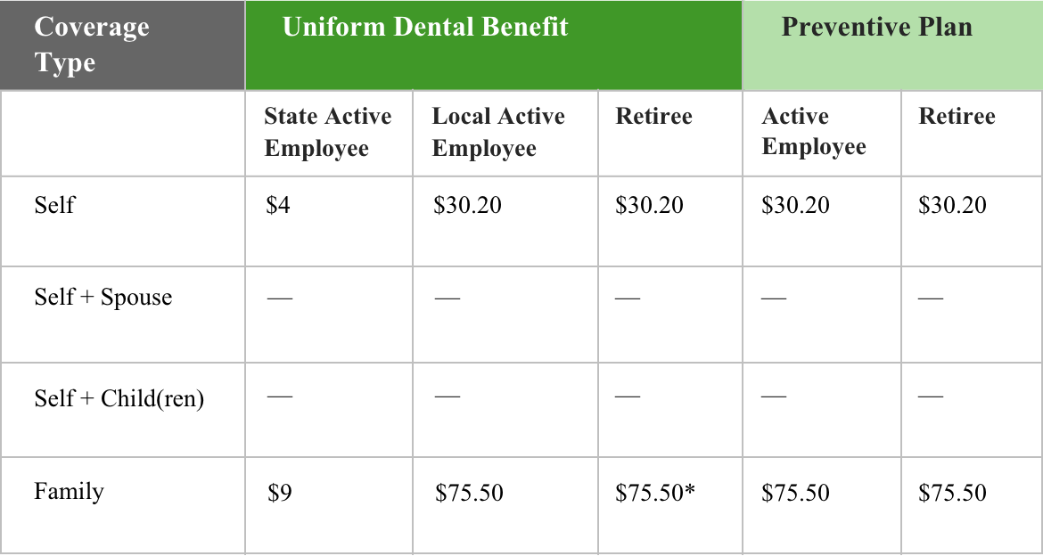 State of Wisconsin ETF Delta Dental of Wisconsin